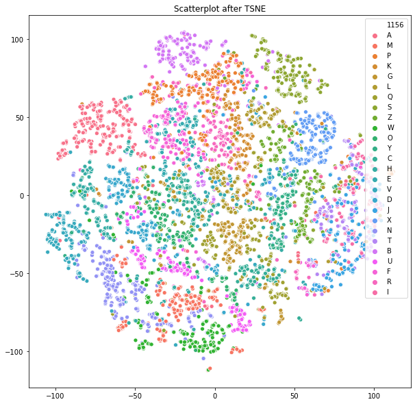 TSNE