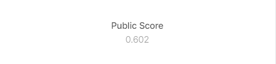 score
